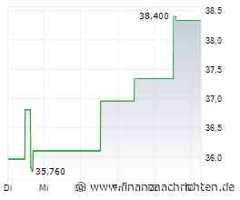 Dividendenbekanntmachungen (18.08.2026)