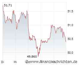 DAX-Prognose schwächer, Ölpreis über 90 Dollar, BASF, Telekom, Rheinmetall und Zalando im ...