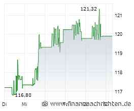 Silberpreis Prognose: Citi sieht Rally bis 90 Dollar