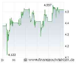 Gold und Silber bleiben stark: Newmont, Coeur und B2Gold im Aufwind