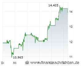 Almonty-Aktie +57% - ist der Weg nach oben frei?