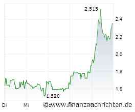 Circus-Aktie +66% - zündet jetzt der KI-Robotik-Turbo?