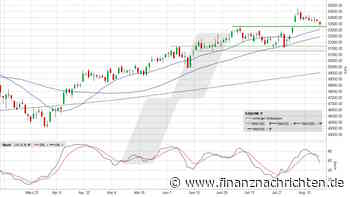 Dow Jones: Der Wochenchart suggeriert Handlungsbedarf