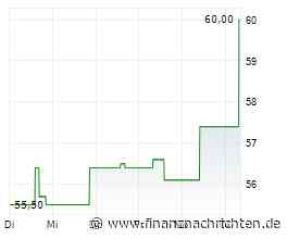 Basilea schraubt nach erstem Semester Ziele hoch