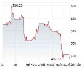 Märkte am Morgen: DAX legt Verschnaufpause ein; US-Staatsanleihen, Brent-Öl, Nike, Meta, Deutsche ...