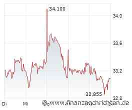 Deutsche Bank Aktie: Vor einer wichtigen Hürde