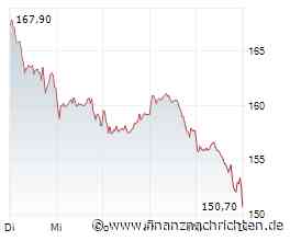 DAX-Check LIVE: Adidas, Einhell, Infineon, Schott Pharma, Sixt Vz., Vonovia im Fokus