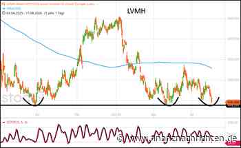 Termin-Börse daily: Unsere Top-Picks unter den europäischen Aktien mit System