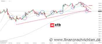 Nasdaq 100 Prognose & Analyse für den 18.08.26 - Aktuelle Einschätzung