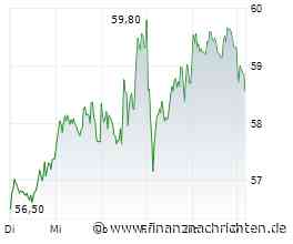 RWE: Auf dem Weg zum nächsten Kaufsignal - Trading-Tipp des Tages