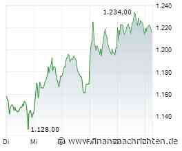 Rheinmetall-Aktie: Neue Millionen-Chance?