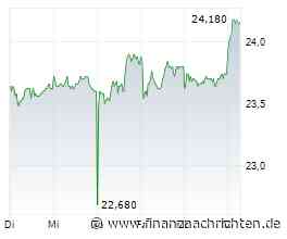 Freenet: Dividende als Argument