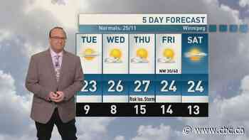 Riley Laychuk's Manitoba forecast for Tuesday, Aug. 18, 2026