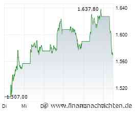 Aktien Europa: Leichte Verluste - Halbleiterwerte unter Druck