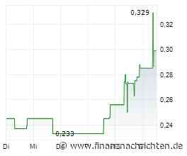 Focus Graphite Chairman wandelt verbleibendes Darlehen über C$835.000 mit Aufschlag auf den Marktpreis in Eigenkapital um