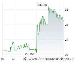 Stratec: Setzt sich der Trend fort?