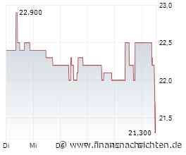 Defama muss den Ausblick auf 2026 anpassen