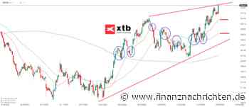 DAX Gewinner am Montag: Deutsche Börse Aktie | Kursentwicklung und Chartanalyse