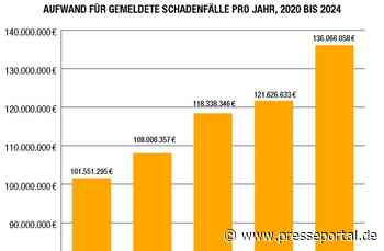 Innovation am Bau: Neue Baustoffe zwischen Klimaschutz und Schadenprävention