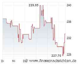 US ADP Beschäftigungsänderung im 4-Wochen-Durchschnitt steigt auf 9,5 Tsd., da die Einstellungstätigkeit sich erholt