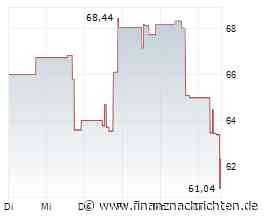 Opening Bell: Öl WTI, Nasdaq, Intel, Meta, Klarna, Affirm, Dow Jones, Home Depot, FirstCash, Baidu