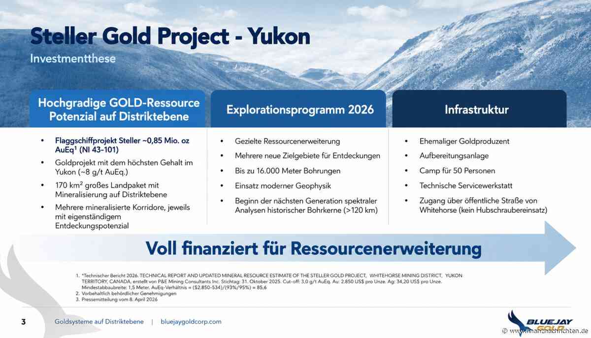 Goldexplorer öffnet den Zugang zum US-Markt