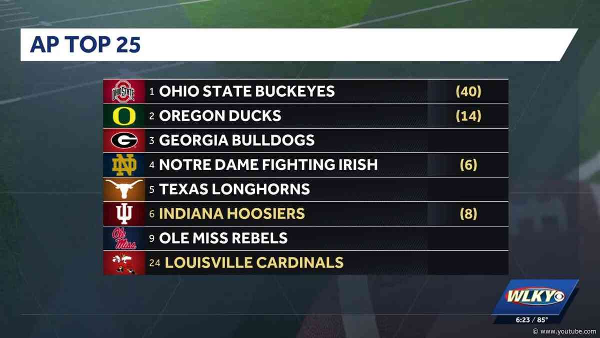 Indiana No.6, UofL No. 24 in preseason AP Top 25