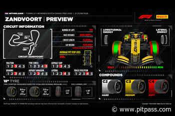 F1: Dutch Grand Prix: Preview - Pirelli