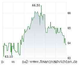 EQS-DD: Shelly Group SE: Svetlin Todorov, Veräußerung - Einbringung von 1.184.995 Aktien als Sacheinlage