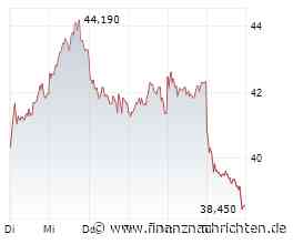 AKTIEN IM FOKUS 2: Deutsche KI- und Chipwerte leiden unter Gewinnmitnahmen