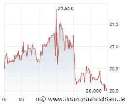 SFC Energy: Starke Entwicklung setzt sich fort
