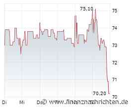 WARBURG RESEARCH stuft Einhell VZ auf 'Buy'