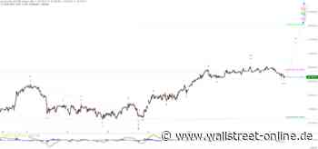 Elliott Wellen Analyse: DAX geht seitwärts auf hohem Niveau
