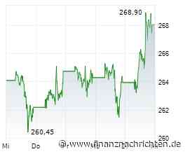 Apple-Aktie im Blick: Wall-Street-Analyst sieht 12 % jährliches iPhone-Wachstum bis 2030