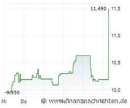 DocMorris macht weitere Fortschritte auf dem Weg zum Breakeven