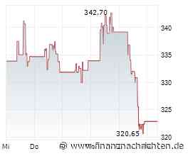 Analog Devices Aktie vor den Zahlen: 36 Prozent Wachstum erwartet - reicht das dem Markt?