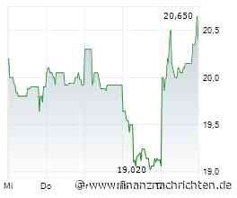 DAX trotzt Tech-Abverkauf - 1&1, Heidelberg Materials, HeidelDruck, Infineon, Redcare Pharmacy ...