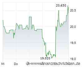 DAX-Check LIVE: 1&1, Heidelberger Druck, Heidelberg Materials, Infineon, Redcare Pharmacy, Renk