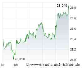 Märkte am Morgen: Halbleiter-Crash (SK Hynix), Meta, Tesla, Target, Deutsche Telekom
