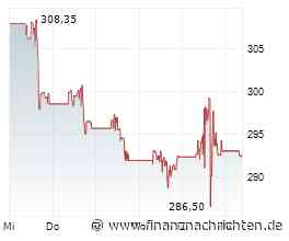 Börse am Morgen: Home Depot, Klarna, Anleihe-Renditen, Börsentermine - Nord/LB