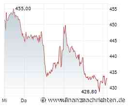 Hochtief: Schlechtes Omen DAX-Aufnahme