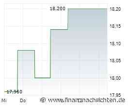 EFG International verkauft Harris Allday an Canaccord Wealth