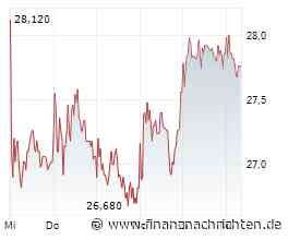 Gerresheimer-Aktie: Nochmals Schwung holen für +30%?