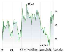 Renk-Aktie: Sie jetzt weitere +50% drin?