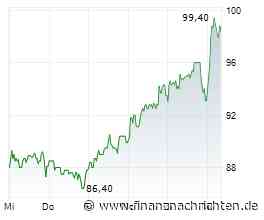 Deutsche Rohstoff AG setzt neue Höchstmarken. Was Besonderes am Parkett…