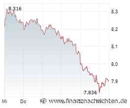 ANALYSE-FLASH: Barclays senkt Ziel für Lufthansa auf 7,50 Euro - 'Underweight'