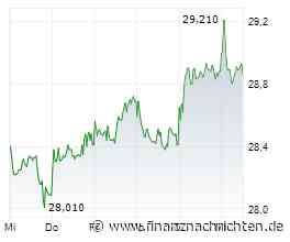 Deutsche Telekom macht aus Wachstum wieder Kapital