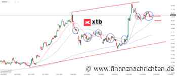 DAX Gewinner am Dienstag: Bayer Aktie | Kursentwicklung und Chartanalyse