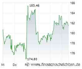 SAP-Aktie +46%: Jetzt rückt die Kurslücke in den Fokus