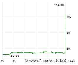 Moderna-Aktie mit +120% Kursexplosion - wie geht es weiter?